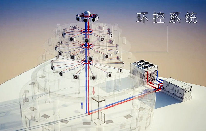 基站大型天線罩環控系統